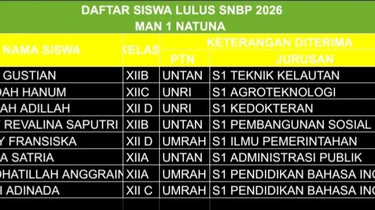 Puluhan Lulusan MAN 1 Natuna Berhasil Lanjut ke Perguruan Tinggi