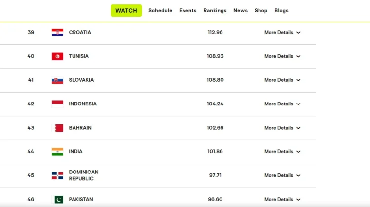 Ranking Voli Putra Indonesia Naik Dua Peringkat