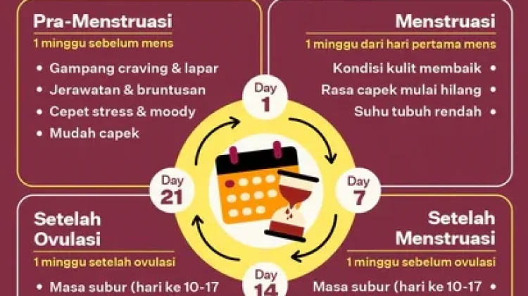 Mengenal Fase Hormon Wanita dalam Sebulan, saat Tubuh Punya Ritmenya Sendiri