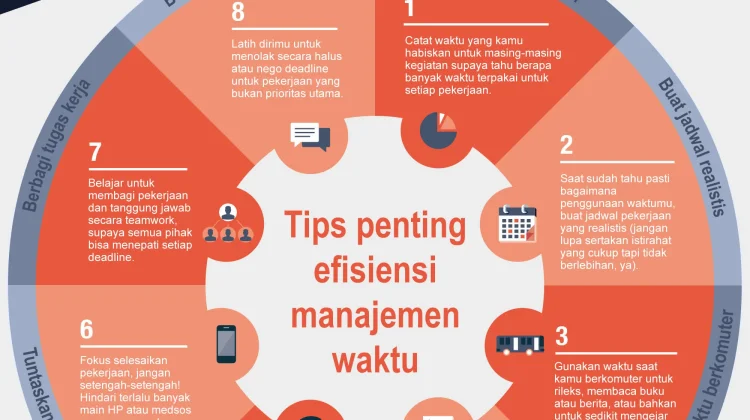 Tips Mengelola Waktu Produktif tanpa Resiko Stress