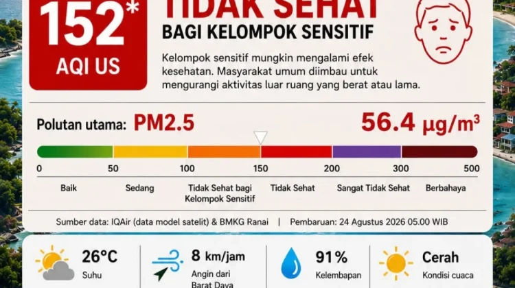 Kualitas Udara Ranai Tidak Sehat, DLH Imbau Warga Waspada