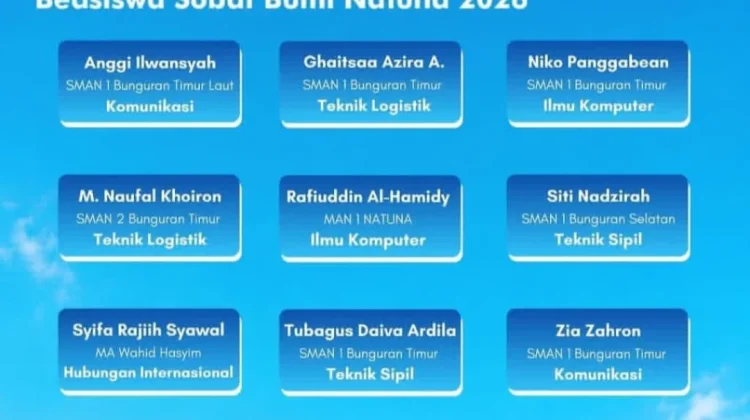 Sebanyak Empat Siswa SMAN 1 Bunguran Timur Raih Beasiswa