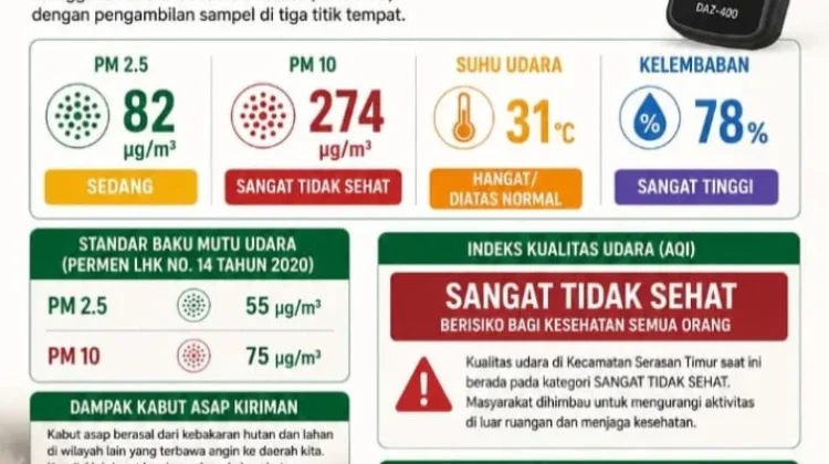Sekolah di Serasan Alihkan PTM Menjadi BDR
