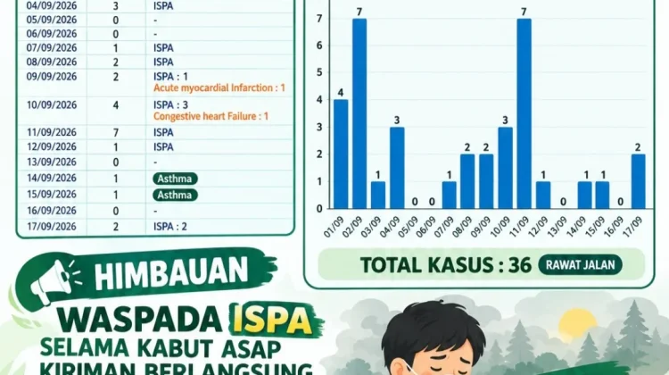 Kasus ISPA Serasan Timur Capai 36 Kasus