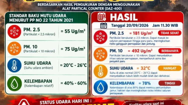 Kualitas Udara Serasan Timur Tidak Sehat