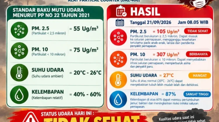 Kualitas Udara Serasan Timur Tidak Sehat