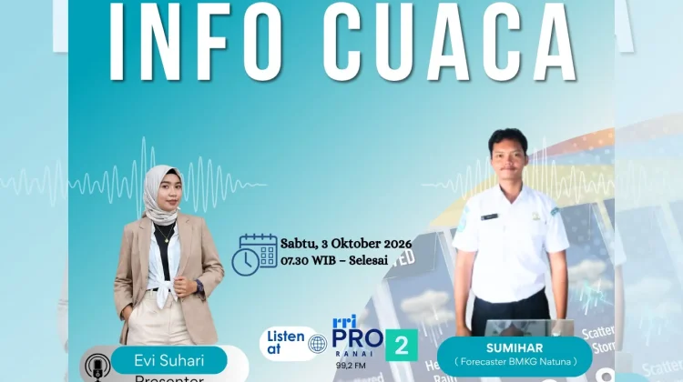 Cuaca Natuna Diprakirakan Cerah Berawan, BMKG Imbau Warga Waspadai Petir dan Angin
