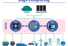 Integrasi Edge Computing dalam Infrastruktur Smart City