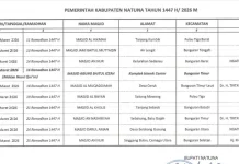 Jadwal Safari Ramadhan Pemkab Natuna 1447 Hijriah