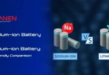 Perluasan Mobilitas Otonom dan Penggunaan Baterai Natrium