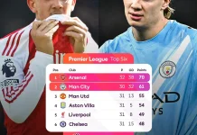 Arsenal Tumbang di Kandang dari Bornemouth