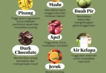7 Makanan ini Bisa Bantu Tubuh lebih Cepat Sembuh saat Sakit