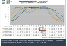 Informasi Tinggi Gelombang Perairan Natuna 17 April 2026