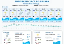 BMKG Natuna Rilis Kondisi Cuaca 5 hingga 8 Mei 2026