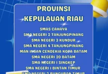 Sman 2 Bunguran Timur Dukung Siswa Ikuti Lcc Tingkat Provinsi