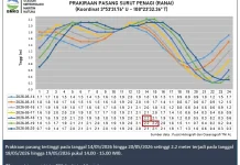 Informasi Tinggi Gelombang Perairan Natuna 13 Mei 2026