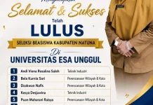 SMAN 1 Bunguran Timur Catat Enam Siswa Lolos Beasiswa Natuna