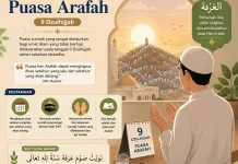 Puasa Arafah: Keutamaan, Niat, dan Hikmah bagi Umat Muslim