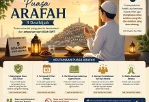 Keistimewaan Puasa Arafah: Penuh Pahala, Penghapus Dosa, dan Sunnah Rasulullah
