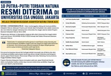 Program Beasiswa UEU Terima 10 Siswa Natuna