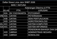 Puluhan Lulusan MAN 1 Natuna Berhasil Lanjut ke Perguruan Tinggi