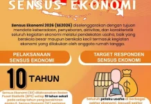 Petugas Hadapi Tantangan saat Sensus Ekonomi