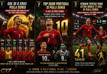 Taklukkan Uzbekistan, Ronaldo Pecahkan Beberapa Rekor