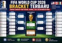 Piala Dunia 2026 Memasuki Fase Gugur, Persaingan Semakin Ketat