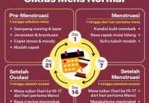 Mengenal Fase Hormon Wanita dalam Sebulan, saat Tubuh Punya Ritmenya Sendiri