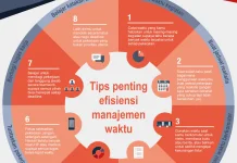 Tips Mengelola Waktu Produktif tanpa Resiko Stress
