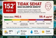 Kualitas Udara Ranai Tidak Sehat, DLH Imbau Warga Waspada