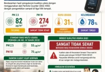 Sekolah di Serasan Alihkan PTM Menjadi BDR