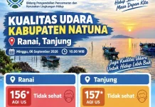 DLH Natuna Imbau Warga Kurangi Aktivitas di Luar Rumah