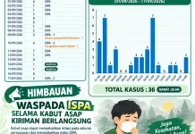Kasus ISPA Serasan Timur Capai 36 Kasus
