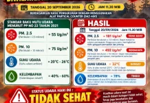 Kualitas Udara Serasan Timur Tidak Sehat