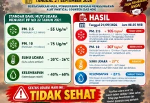 Kualitas Udara Serasan Timur Tidak Sehat
