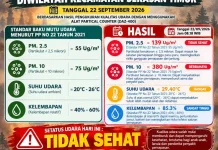 Kualitas Udara Serasan Timur Tidak Sehat, Warga Diminta Waspada ISPA