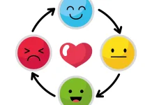 Mengenal Emotion Wheel, Alat untuk Memahami dan Mengelola Emosi
