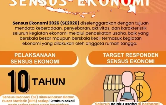 Petugas Hadapi Tantangan saat Sensus Ekonomi