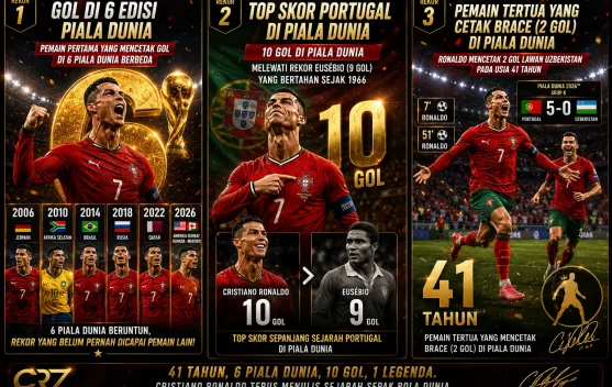 Taklukkan Uzbekistan, Ronaldo Pecahkan Beberapa Rekor