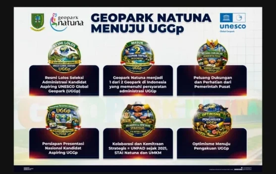 Geopark Nasional Natuna Jadi Kandidat Aspiring UGGp 2026