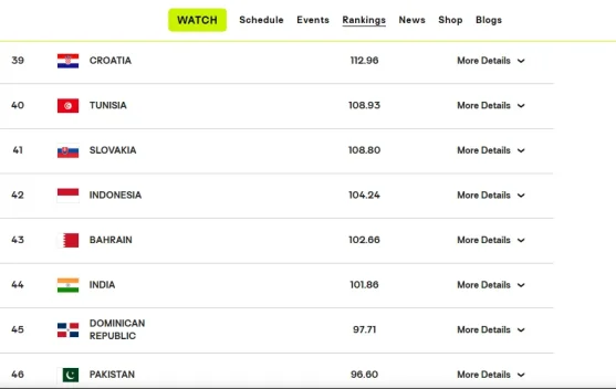 Ranking Voli Putra Indonesia Naik Dua Peringkat