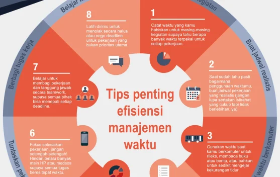 Tips Mengelola Waktu Produktif tanpa Resiko Stress