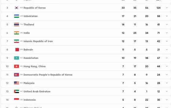 Indonesia Kumpulkan 5 Emas di Asian Games 2026