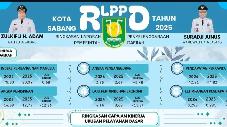 RLPPD 2025, Kota Sabang Tunjukkan Kinerja Positif dan Kemajuan Signifikan