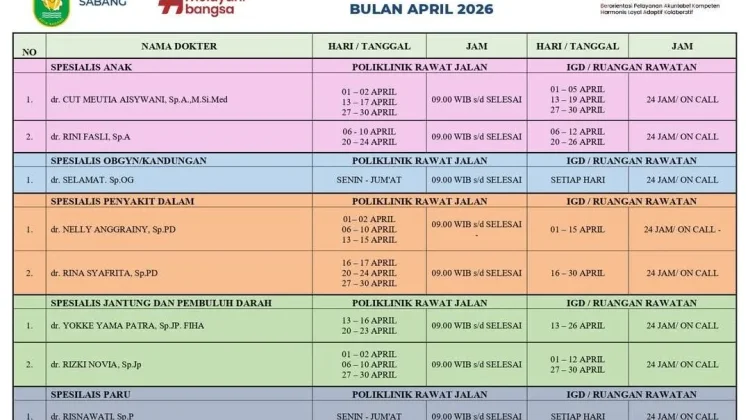 Ini Jadwal Dokter Spesialis RSUD Sabang Pekan Ini