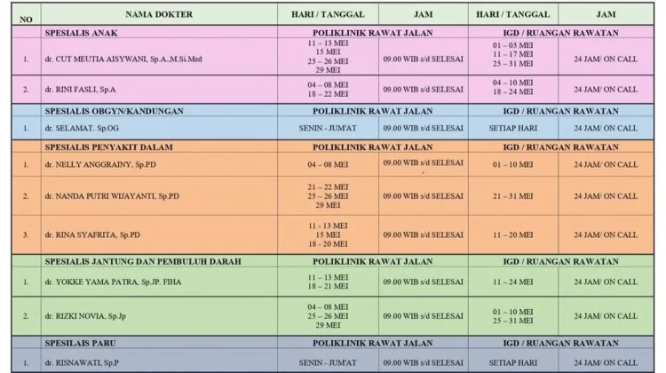 Jadwal Dokter Spesialis RSUD Sabang Pekan Ini