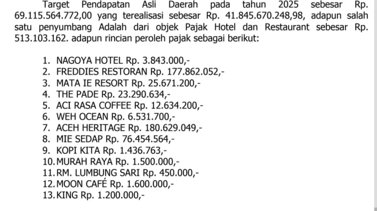 PAD Hotel dan Restoran Dinilai Tak Sejalan dengan Ramainya Wisata