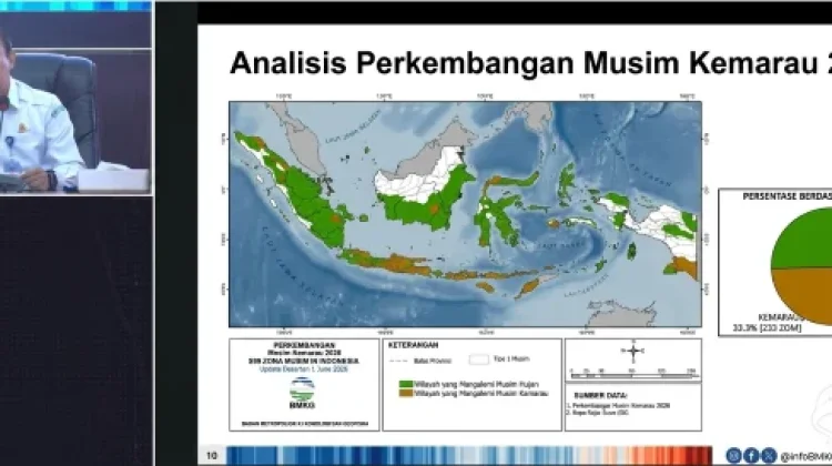 BMKG Ingatkan Daerah Siaga Hadapi El Nino Kuat 2026