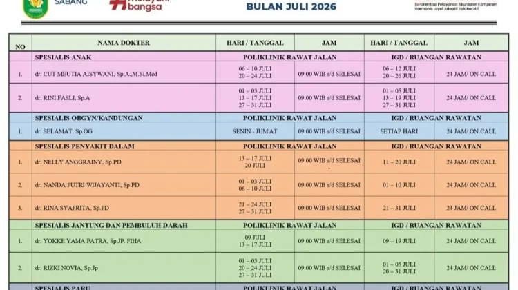 Catat, Jadwal Dokter Spesialis RSUD Sabang Bulan Ini
